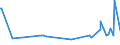 CN 39172190 /Exports /Unit = Prices (Euro/ton) /Partner: Tadjikistan /Reporter: Eur27_2020 /39172190:Rigid Tubes, Pipes and Hoses, of Polymers of Ethylene (Excl. Seamless and cut to Length Only)