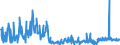 CN 39172190 /Exports /Unit = Prices (Euro/ton) /Partner: Slovenia /Reporter: Eur27_2020 /39172190:Rigid Tubes, Pipes and Hoses, of Polymers of Ethylene (Excl. Seamless and cut to Length Only)