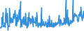 CN 39172190 /Exports /Unit = Prices (Euro/ton) /Partner: Serbia /Reporter: Eur27_2020 /39172190:Rigid Tubes, Pipes and Hoses, of Polymers of Ethylene (Excl. Seamless and cut to Length Only)