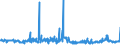 KN 39172190 /Exporte /Einheit = Preise (Euro/Tonne) /Partnerland: Marokko /Meldeland: Eur27_2020 /39172190:Rohre und Schläuche, Unbiegsam, aus Polymeren des Ethylens (Ausg. Nahtlos und nur auf Länge Geschnitten)