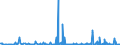 KN 39172190 /Exporte /Einheit = Preise (Euro/Tonne) /Partnerland: Aegypten /Meldeland: Eur27_2020 /39172190:Rohre und Schläuche, Unbiegsam, aus Polymeren des Ethylens (Ausg. Nahtlos und nur auf Länge Geschnitten)