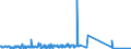 CN 39172190 /Exports /Unit = Prices (Euro/ton) /Partner: Sudan /Reporter: Eur27_2020 /39172190:Rigid Tubes, Pipes and Hoses, of Polymers of Ethylene (Excl. Seamless and cut to Length Only)