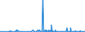 KN 39172190 /Exporte /Einheit = Preise (Euro/Tonne) /Partnerland: Mauretanien /Meldeland: Eur27_2020 /39172190:Rohre und Schläuche, Unbiegsam, aus Polymeren des Ethylens (Ausg. Nahtlos und nur auf Länge Geschnitten)