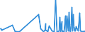 CN 39172190 /Exports /Unit = Prices (Euro/ton) /Partner: Mali /Reporter: Eur27_2020 /39172190:Rigid Tubes, Pipes and Hoses, of Polymers of Ethylene (Excl. Seamless and cut to Length Only)