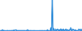 KN 39172190 /Exporte /Einheit = Preise (Euro/Tonne) /Partnerland: Ghana /Meldeland: Eur27_2020 /39172190:Rohre und Schläuche, Unbiegsam, aus Polymeren des Ethylens (Ausg. Nahtlos und nur auf Länge Geschnitten)