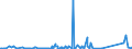 CN 39172190 /Exports /Unit = Prices (Euro/ton) /Partner: Equat.guinea /Reporter: Eur27_2020 /39172190:Rigid Tubes, Pipes and Hoses, of Polymers of Ethylene (Excl. Seamless and cut to Length Only)