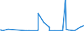 CN 39172190 /Exports /Unit = Prices (Euro/ton) /Partner: Rwanda /Reporter: Eur27_2020 /39172190:Rigid Tubes, Pipes and Hoses, of Polymers of Ethylene (Excl. Seamless and cut to Length Only)