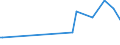 CN 39172190 /Exports /Unit = Prices (Euro/ton) /Partner: St. Helena /Reporter: European Union /39172190:Rigid Tubes, Pipes and Hoses, of Polymers of Ethylene (Excl. Seamless and cut to Length Only)