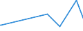 CN 39172190 /Exports /Unit = Prices (Euro/ton) /Partner: Somalia /Reporter: Eur27_2020 /39172190:Rigid Tubes, Pipes and Hoses, of Polymers of Ethylene (Excl. Seamless and cut to Length Only)