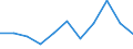 CN 39172210 /Exports /Unit = Prices (Euro/ton) /Partner: Belgium/Luxembourg /Reporter: Eur27 /39172210:Rigid Tubes, Pipes and Hoses, of Polymers of Propylene, Seamless and of a Length > the Maximum Cross-sectional Dimension, Whether or not Surface-worked, but not Otherwise Worked