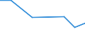 CN 39172210 /Exports /Unit = Prices (Euro/ton) /Partner: Ceuta & Mell /Reporter: Eur27 /39172210:Rigid Tubes, Pipes and Hoses, of Polymers of Propylene, Seamless and of a Length > the Maximum Cross-sectional Dimension, Whether or not Surface-worked, but not Otherwise Worked