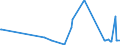 CN 39172210 /Exports /Unit = Prices (Euro/ton) /Partner: Liechtenstein /Reporter: Eur27_2020 /39172210:Rigid Tubes, Pipes and Hoses, of Polymers of Propylene, Seamless and of a Length > the Maximum Cross-sectional Dimension, Whether or not Surface-worked, but not Otherwise Worked