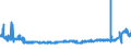 CN 39172210 /Exports /Unit = Prices (Euro/ton) /Partner: Russia /Reporter: Eur27_2020 /39172210:Rigid Tubes, Pipes and Hoses, of Polymers of Propylene, Seamless and of a Length > the Maximum Cross-sectional Dimension, Whether or not Surface-worked, but not Otherwise Worked