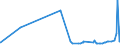 CN 39172210 /Exports /Unit = Prices (Euro/ton) /Partner: Turkmenistan /Reporter: Eur27_2020 /39172210:Rigid Tubes, Pipes and Hoses, of Polymers of Propylene, Seamless and of a Length > the Maximum Cross-sectional Dimension, Whether or not Surface-worked, but not Otherwise Worked