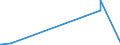 CN 39172210 /Exports /Unit = Prices (Euro/ton) /Partner: Tadjikistan /Reporter: Eur27_2020 /39172210:Rigid Tubes, Pipes and Hoses, of Polymers of Propylene, Seamless and of a Length > the Maximum Cross-sectional Dimension, Whether or not Surface-worked, but not Otherwise Worked