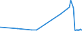 CN 39172210 /Exports /Unit = Prices (Euro/ton) /Partner: Kyrghistan /Reporter: Eur27_2020 /39172210:Rigid Tubes, Pipes and Hoses, of Polymers of Propylene, Seamless and of a Length > the Maximum Cross-sectional Dimension, Whether or not Surface-worked, but not Otherwise Worked