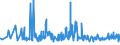 CN 39172210 /Exports /Unit = Prices (Euro/ton) /Partner: Libya /Reporter: Eur27_2020 /39172210:Rigid Tubes, Pipes and Hoses, of Polymers of Propylene, Seamless and of a Length > the Maximum Cross-sectional Dimension, Whether or not Surface-worked, but not Otherwise Worked