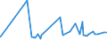 CN 39172210 /Exports /Unit = Prices (Euro/ton) /Partner: Guinea Biss. /Reporter: Eur27_2020 /39172210:Rigid Tubes, Pipes and Hoses, of Polymers of Propylene, Seamless and of a Length > the Maximum Cross-sectional Dimension, Whether or not Surface-worked, but not Otherwise Worked