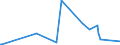 CN 39172210 /Exports /Unit = Prices (Euro/ton) /Partner: Sierra Leone /Reporter: Eur27_2020 /39172210:Rigid Tubes, Pipes and Hoses, of Polymers of Propylene, Seamless and of a Length > the Maximum Cross-sectional Dimension, Whether or not Surface-worked, but not Otherwise Worked