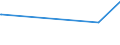 CN 39172210 /Exports /Unit = Prices (Euro/ton) /Partner: Liberia /Reporter: Eur27_2020 /39172210:Rigid Tubes, Pipes and Hoses, of Polymers of Propylene, Seamless and of a Length > the Maximum Cross-sectional Dimension, Whether or not Surface-worked, but not Otherwise Worked