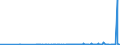 KN 39172210 /Exporte /Einheit = Preise (Euro/Tonne) /Partnerland: Ghana /Meldeland: Eur27_2020 /39172210:Rohre und Schläuche, Unbiegsam, aus Polymeren des Propylens, Nahtlos und mit Einer Länge, die den Größten Durchmesser überschreitet, Auch mit Oberflächenbearbeitung, Jedoch Ohne Weitergehende Bearbeitung