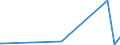 CN 39172210 /Exports /Unit = Prices (Euro/ton) /Partner: Rwanda /Reporter: Eur27_2020 /39172210:Rigid Tubes, Pipes and Hoses, of Polymers of Propylene, Seamless and of a Length > the Maximum Cross-sectional Dimension, Whether or not Surface-worked, but not Otherwise Worked