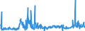 CN 39172290 /Exports /Unit = Prices (Euro/ton) /Partner: Ireland /Reporter: Eur27_2020 /39172290:Rigid Tubes, Pipes and Hoses, of Polymers of Propylene (Excl. Seamless and cut to Length Only)