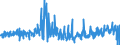 KN 39172290 /Exporte /Einheit = Preise (Euro/Tonne) /Partnerland: Griechenland /Meldeland: Eur27_2020 /39172290:Rohre und Schläuche, Unbiegsam, aus Polymeren des Propylens (Ausg. Nahtlos und nur auf Länge Geschnitten)