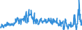 CN 39172290 /Exports /Unit = Prices (Euro/ton) /Partner: Spain /Reporter: Eur27_2020 /39172290:Rigid Tubes, Pipes and Hoses, of Polymers of Propylene (Excl. Seamless and cut to Length Only)