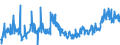 CN 39172290 /Exports /Unit = Prices (Euro/ton) /Partner: Belgium /Reporter: Eur27_2020 /39172290:Rigid Tubes, Pipes and Hoses, of Polymers of Propylene (Excl. Seamless and cut to Length Only)