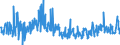 CN 39172290 /Exports /Unit = Prices (Euro/ton) /Partner: Finland /Reporter: Eur27_2020 /39172290:Rigid Tubes, Pipes and Hoses, of Polymers of Propylene (Excl. Seamless and cut to Length Only)