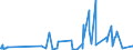 CN 39172290 /Exports /Unit = Prices (Euro/ton) /Partner: Liechtenstein /Reporter: Eur27_2020 /39172290:Rigid Tubes, Pipes and Hoses, of Polymers of Propylene (Excl. Seamless and cut to Length Only)