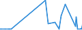 CN 39172290 /Exports /Unit = Prices (Euro/ton) /Partner: Andorra /Reporter: Eur27_2020 /39172290:Rigid Tubes, Pipes and Hoses, of Polymers of Propylene (Excl. Seamless and cut to Length Only)