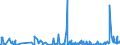 CN 39172290 /Exports /Unit = Prices (Euro/ton) /Partner: Gibraltar /Reporter: Eur27_2020 /39172290:Rigid Tubes, Pipes and Hoses, of Polymers of Propylene (Excl. Seamless and cut to Length Only)