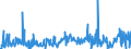 CN 39172290 /Exports /Unit = Prices (Euro/ton) /Partner: Turkey /Reporter: Eur27_2020 /39172290:Rigid Tubes, Pipes and Hoses, of Polymers of Propylene (Excl. Seamless and cut to Length Only)