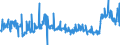 CN 39172290 /Exports /Unit = Prices (Euro/ton) /Partner: Estonia /Reporter: Eur27_2020 /39172290:Rigid Tubes, Pipes and Hoses, of Polymers of Propylene (Excl. Seamless and cut to Length Only)