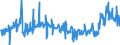 CN 39172290 /Exports /Unit = Prices (Euro/ton) /Partner: Latvia /Reporter: Eur27_2020 /39172290:Rigid Tubes, Pipes and Hoses, of Polymers of Propylene (Excl. Seamless and cut to Length Only)