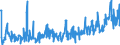 CN 39172290 /Exports /Unit = Prices (Euro/ton) /Partner: Slovakia /Reporter: Eur27_2020 /39172290:Rigid Tubes, Pipes and Hoses, of Polymers of Propylene (Excl. Seamless and cut to Length Only)