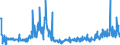 CN 39172290 /Exports /Unit = Prices (Euro/ton) /Partner: Romania /Reporter: Eur27_2020 /39172290:Rigid Tubes, Pipes and Hoses, of Polymers of Propylene (Excl. Seamless and cut to Length Only)