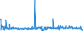 CN 39172290 /Exports /Unit = Prices (Euro/ton) /Partner: Belarus /Reporter: Eur27_2020 /39172290:Rigid Tubes, Pipes and Hoses, of Polymers of Propylene (Excl. Seamless and cut to Length Only)