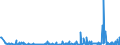 CN 39172290 /Exports /Unit = Prices (Euro/ton) /Partner: Kasakhstan /Reporter: Eur27_2020 /39172290:Rigid Tubes, Pipes and Hoses, of Polymers of Propylene (Excl. Seamless and cut to Length Only)