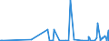 CN 39172290 /Exports /Unit = Prices (Euro/ton) /Partner: Uzbekistan /Reporter: Eur27_2020 /39172290:Rigid Tubes, Pipes and Hoses, of Polymers of Propylene (Excl. Seamless and cut to Length Only)