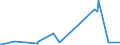 CN 39172290 /Exports /Unit = Prices (Euro/ton) /Partner: Tadjikistan /Reporter: Eur27_2020 /39172290:Rigid Tubes, Pipes and Hoses, of Polymers of Propylene (Excl. Seamless and cut to Length Only)