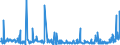 CN 39172290 /Exports /Unit = Prices (Euro/ton) /Partner: Morocco /Reporter: Eur27_2020 /39172290:Rigid Tubes, Pipes and Hoses, of Polymers of Propylene (Excl. Seamless and cut to Length Only)