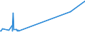 CN 39172290 /Exports /Unit = Prices (Euro/ton) /Partner: Sudan /Reporter: European Union /39172290:Rigid Tubes, Pipes and Hoses, of Polymers of Propylene (Excl. Seamless and cut to Length Only)