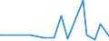 CN 39172290 /Exports /Unit = Prices (Euro/ton) /Partner: Burkina Faso /Reporter: Eur27_2020 /39172290:Rigid Tubes, Pipes and Hoses, of Polymers of Propylene (Excl. Seamless and cut to Length Only)