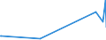 CN 39172290 /Exports /Unit = Prices (Euro/ton) /Partner: Togo /Reporter: Eur27_2020 /39172290:Rigid Tubes, Pipes and Hoses, of Polymers of Propylene (Excl. Seamless and cut to Length Only)