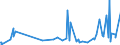 CN 39172290 /Exports /Unit = Prices (Euro/ton) /Partner: S.tome /Reporter: Eur27_2020 /39172290:Rigid Tubes, Pipes and Hoses, of Polymers of Propylene (Excl. Seamless and cut to Length Only)