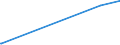 CN 39172290 /Exports /Unit = Prices (Euro/ton) /Partner: Burundi /Reporter: Eur27_2020 /39172290:Rigid Tubes, Pipes and Hoses, of Polymers of Propylene (Excl. Seamless and cut to Length Only)