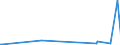 CN 39172290 /Exports /Unit = Prices (Euro/ton) /Partner: Eritrea /Reporter: European Union /39172290:Rigid Tubes, Pipes and Hoses, of Polymers of Propylene (Excl. Seamless and cut to Length Only)